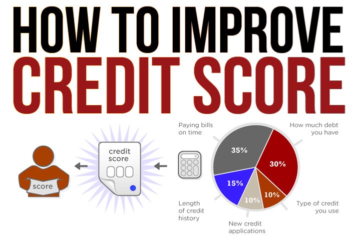 4 Ways To Improve Your Credit Scores For A Better Future