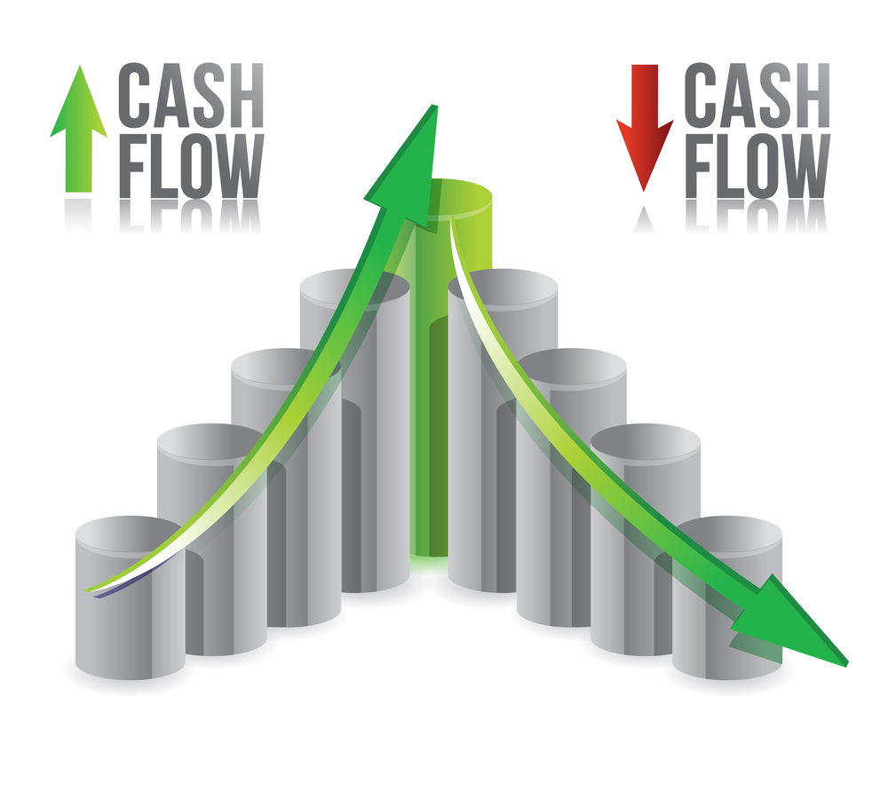 Investments and Increased Cash Flow Are Vital To A Small Business